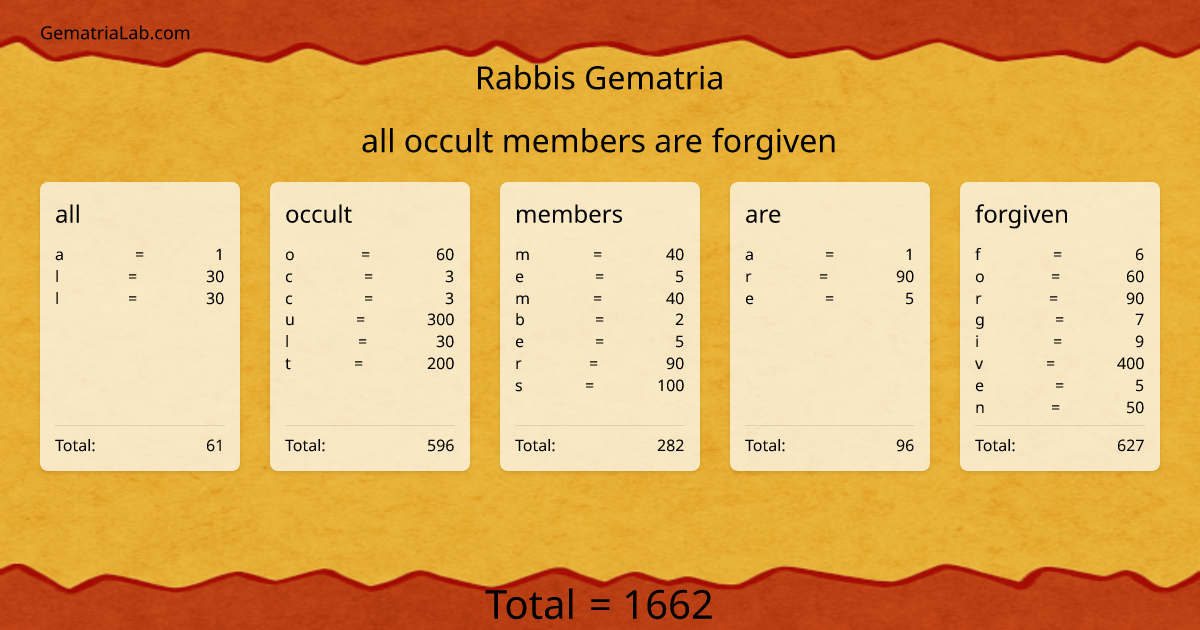 all occult members are forgiven in rabbis Gematria